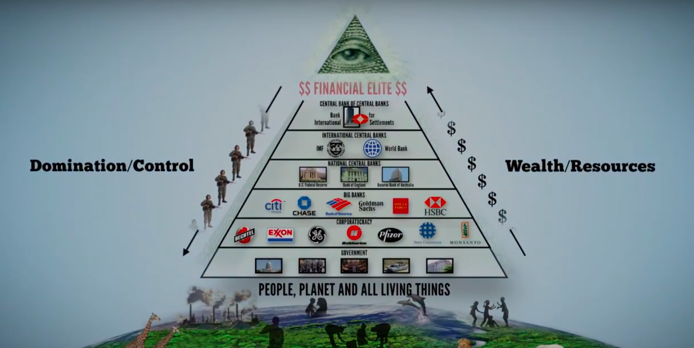 Système pyramidal de la Finance